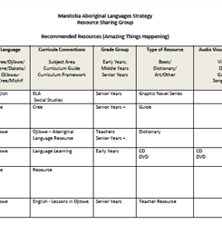 Manitoba Aboriginal Languages Strategy
            Resource Sharing Group - Recommended Resources (Amazing Things Happening)